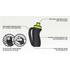 Amphipod Hydration, Belts, And Waterbottles Hydraform Ergo-Lite 10oz Bottle - BLK
