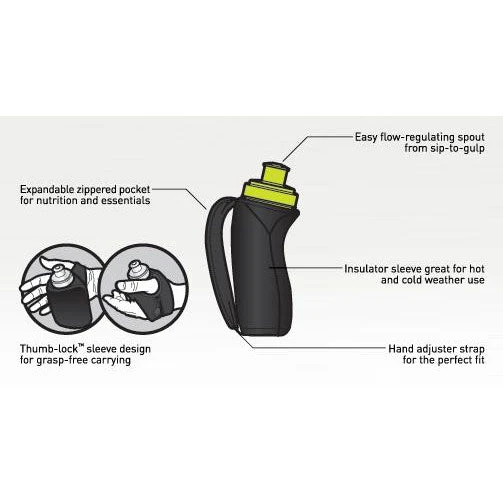 Amphipod Hydration, Belts, And Waterbottles Hydraform Ergo-Lite 10oz Bottle - BLK 2 Amphipod Hydration, Belts, And Waterbottles Hydraform Ergo-Lite 10oz Bottle - BLK