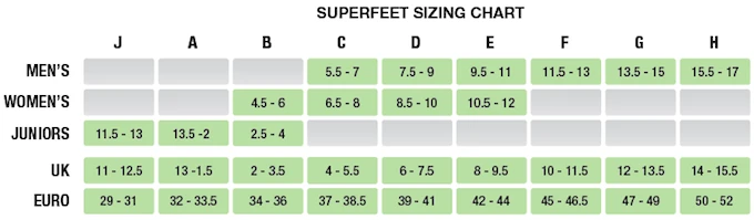 Superfeet RUN Comfort Max Insoles 6 Superfeet RUN Comfort Max Insoles
